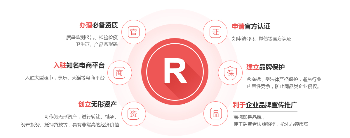 观山湖商标注册的作用